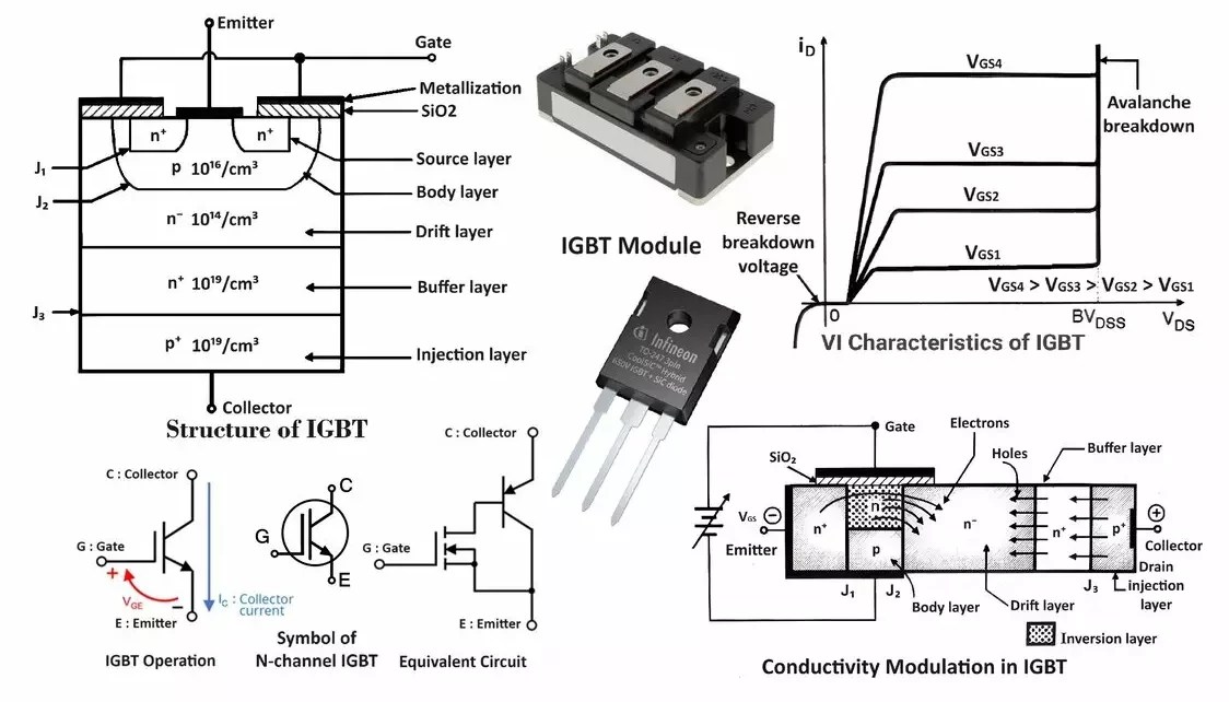 IGBT Applications » Hackatronic