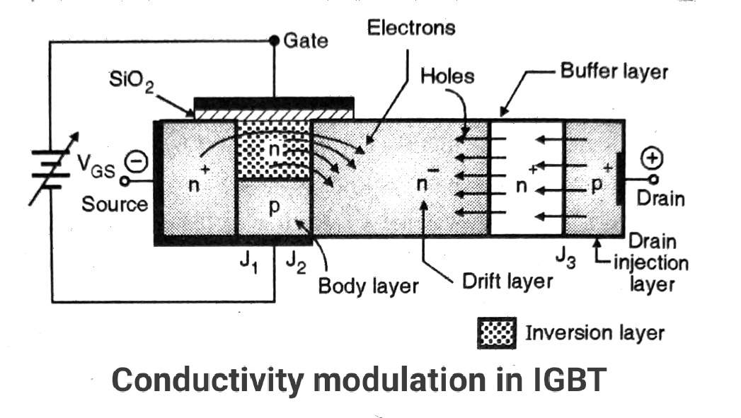 VI characteristics of IGBT and it's working principle » Electronic devices