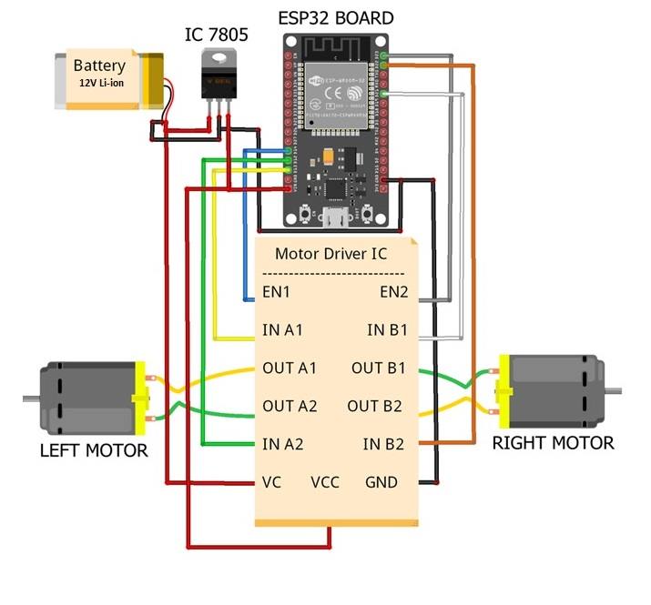 Esp32 Remote Control Car at Vernell Marshall blog