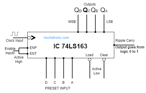 IC74163 Pin Diagram, Truth Table & Counter Circuit » Counter Circuits