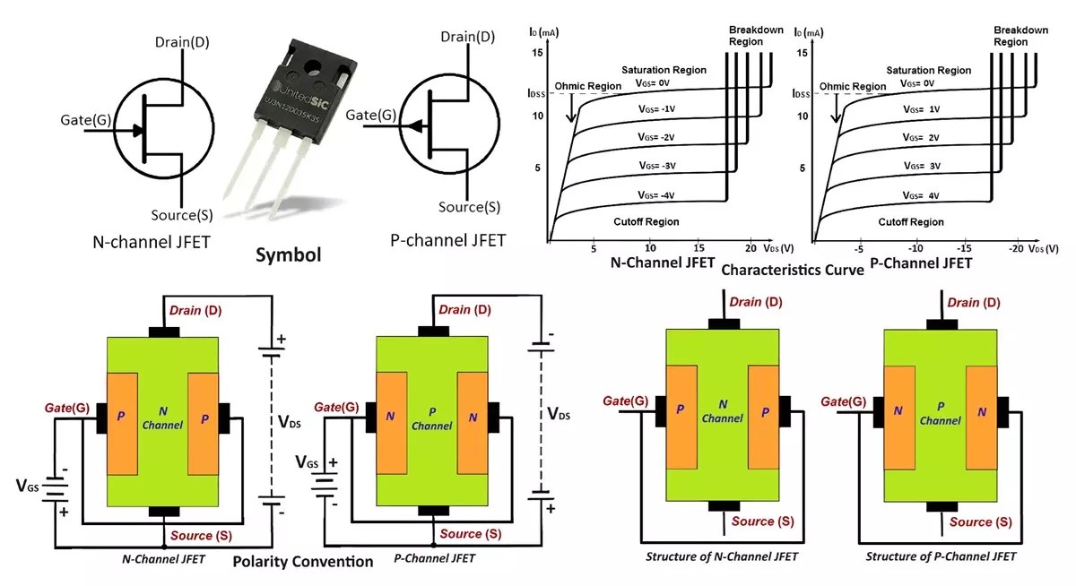 JFET Junction Field Effect Transistors Working and Applications
