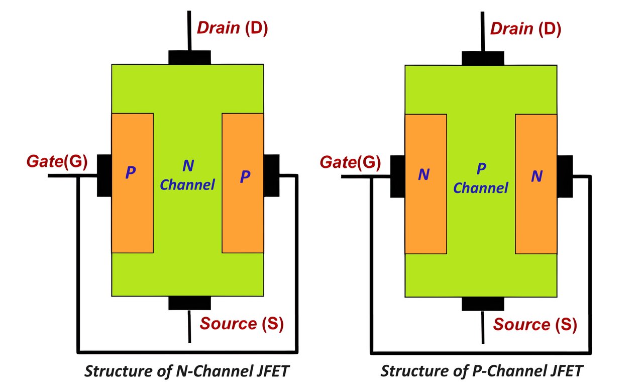 JFET Junction Field Effect Transistors Working and Applications