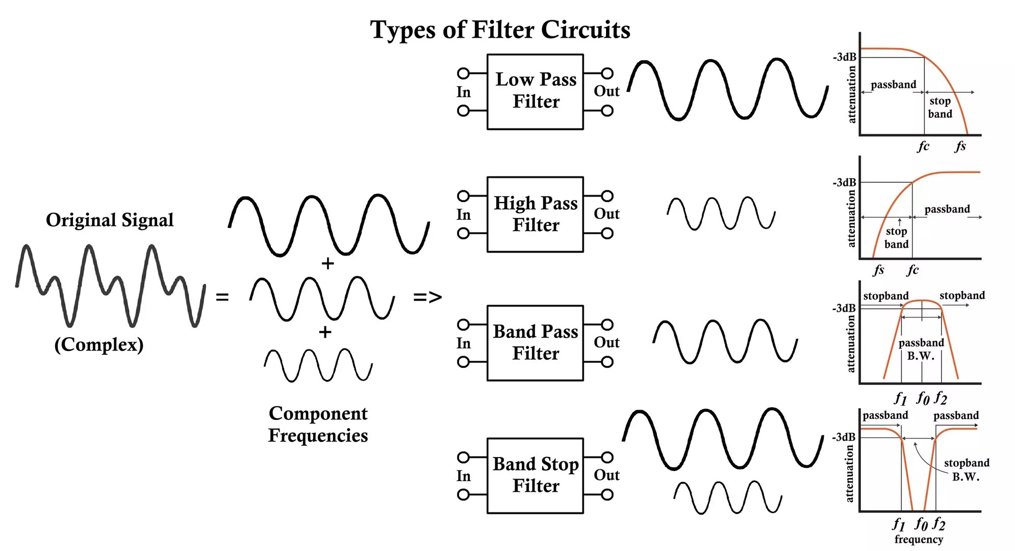 Types of Filter Circuits: Working Principles, Formula & Applications