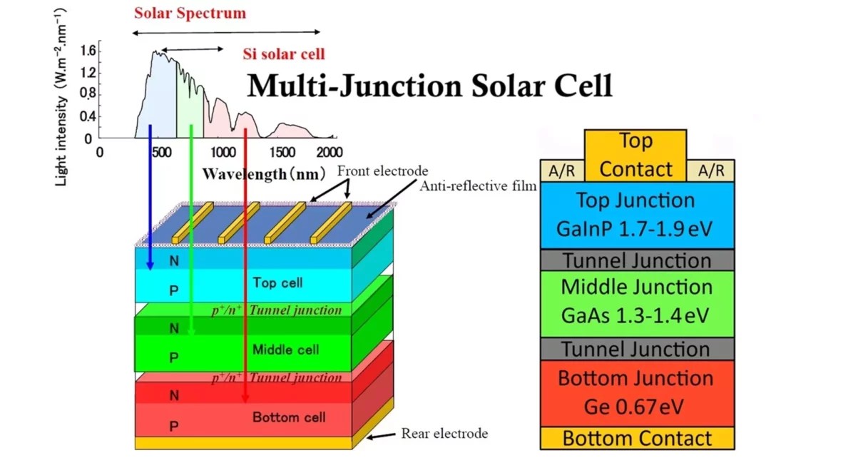 solar cell manufacturing » Hackatronic
