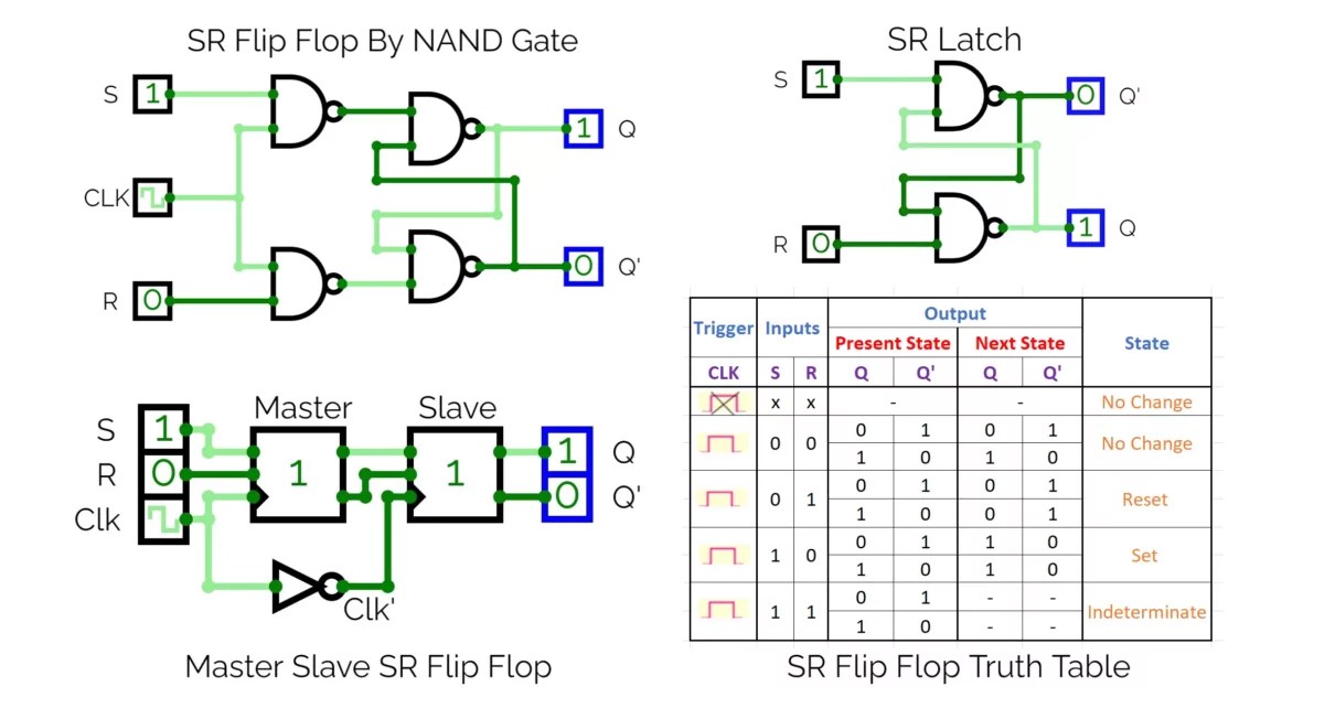 difference between sr and jk » Hackatronic