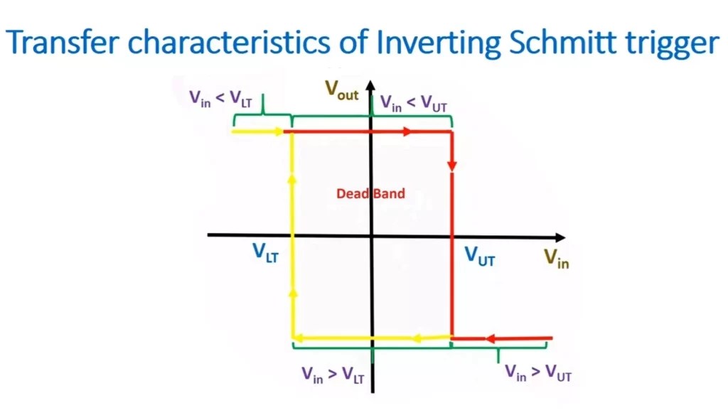 Schmitt Trigger Circuit Diagram, Working, Types and Applications