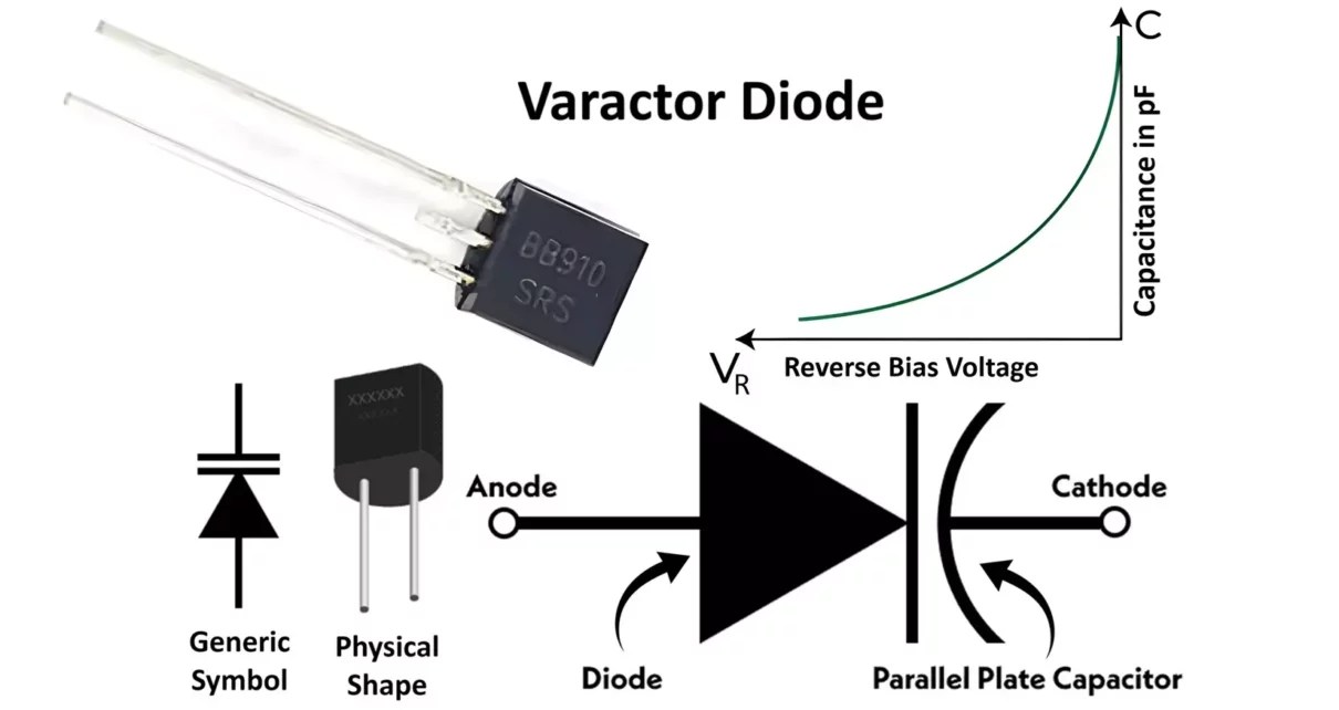 varactor diode working » Hackatronic