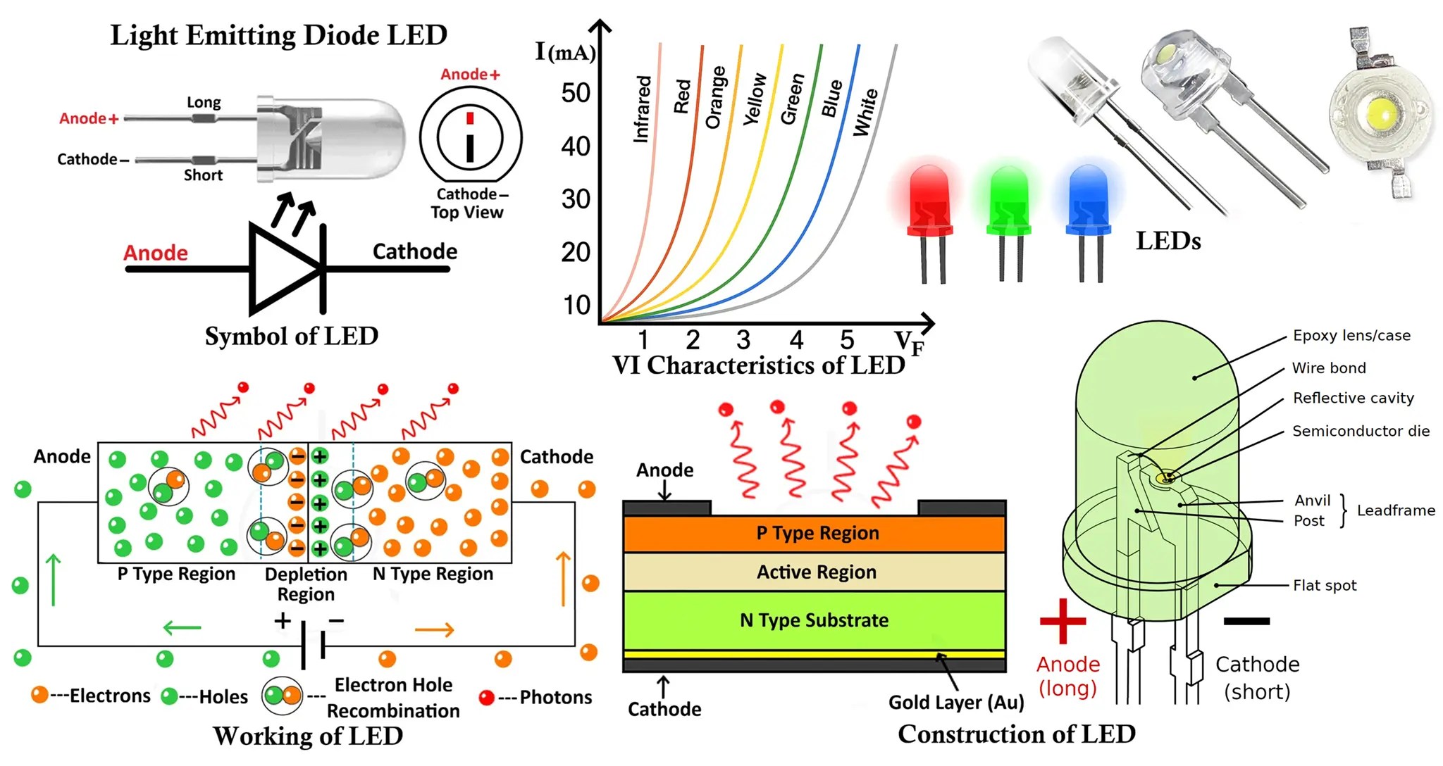 Light Emitting Diode Components
