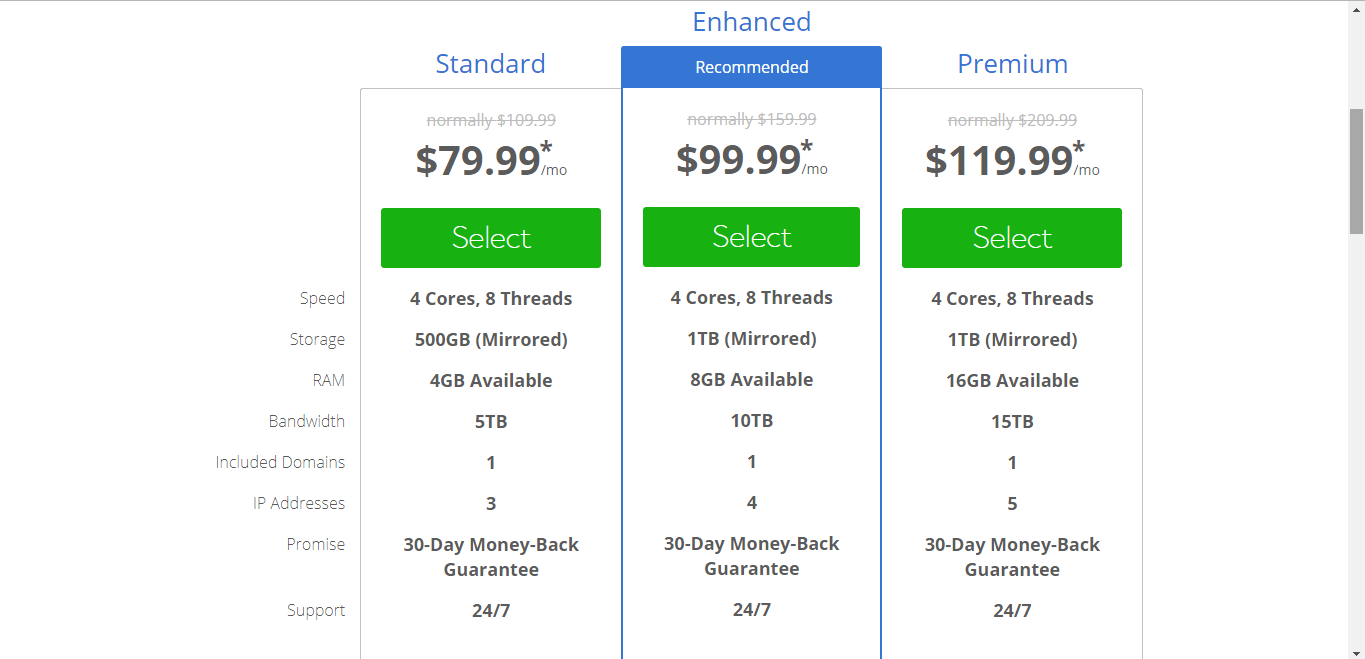 How Much Does a Bluehost Domain cost? BlueHost Coupon Code