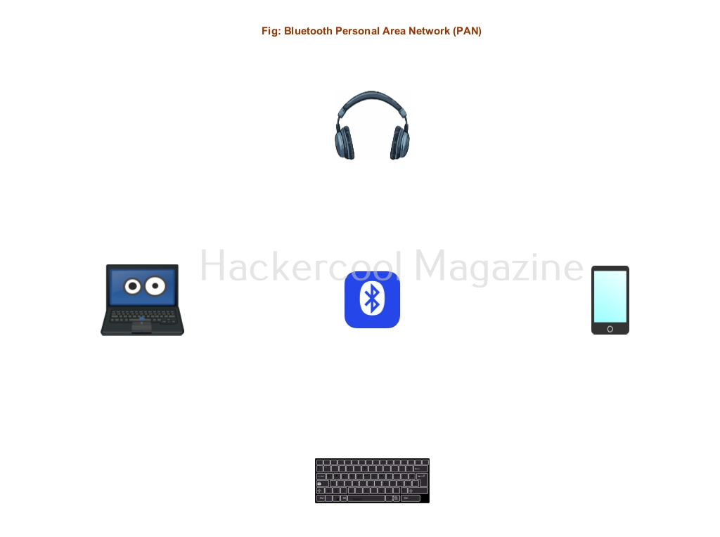 Beginners guide to Bluetooth hacking Hackercool Magazine