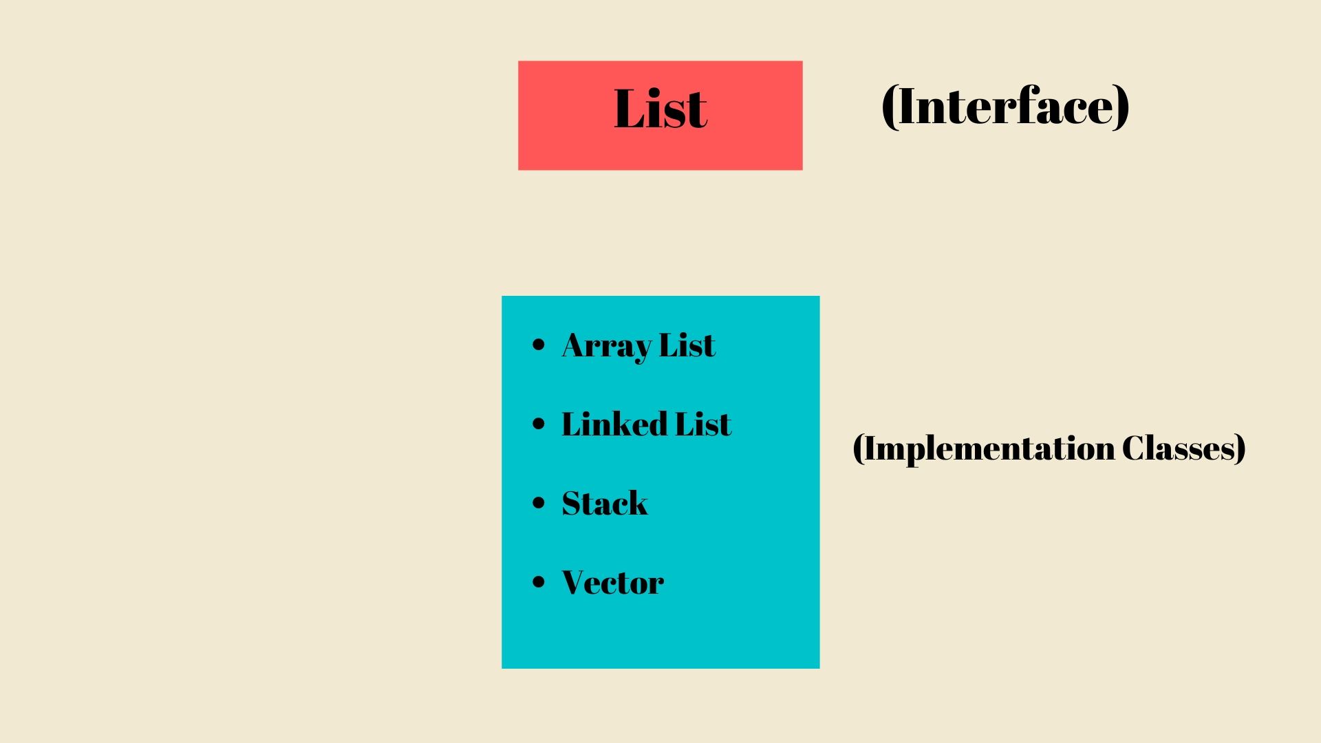 Java ArrayList With Example HackerHeap