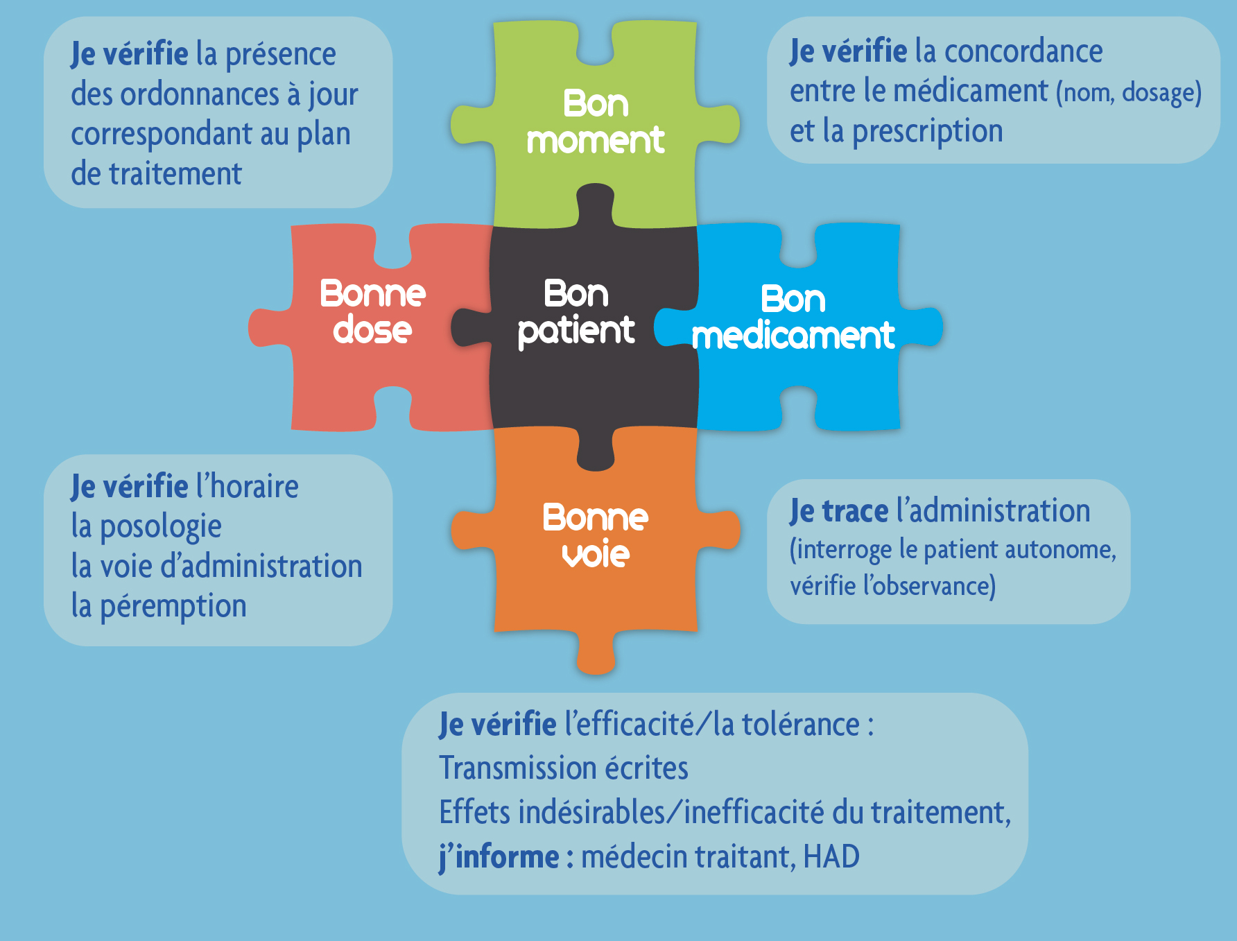 Clefs d'un parcours réussi HAD Aven à Étel Lorient
