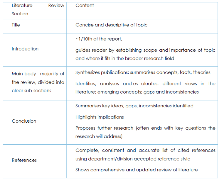 Writing a Literature Review