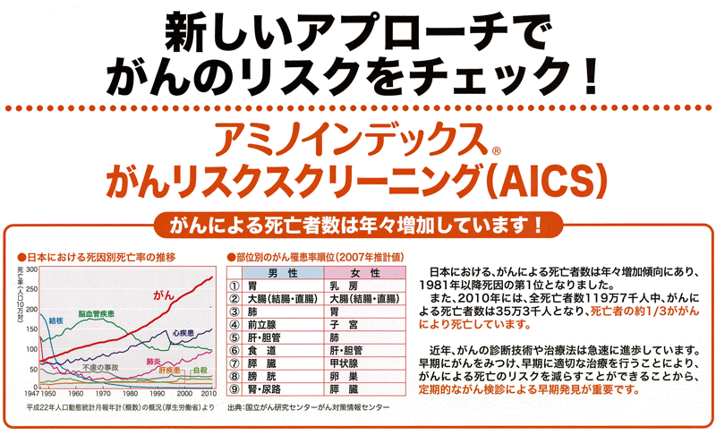 新しい癌リスクスクリーニング検査 アミノインデックスのお知らせ 山口県萩市の病院「萩むらた病院」