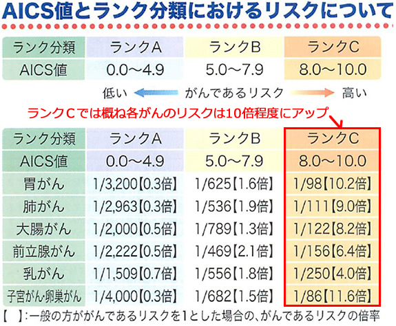 新しい癌リスクスクリーニング検査 アミノインデックスのお知らせ 山口県萩市の病院「萩むらた病院」