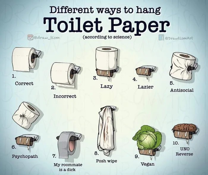 Different ways to hang Toilet Paper