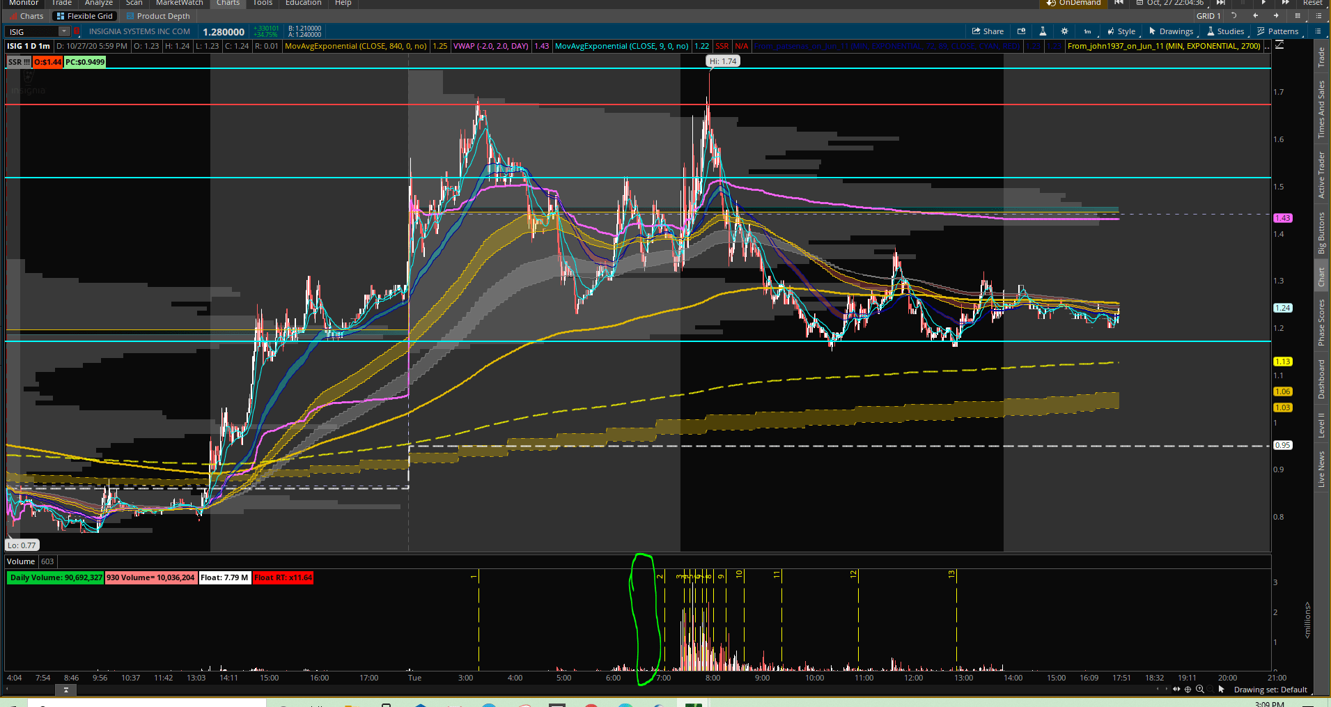 Float Rotation With Vertical Lines HahnTech, LLC