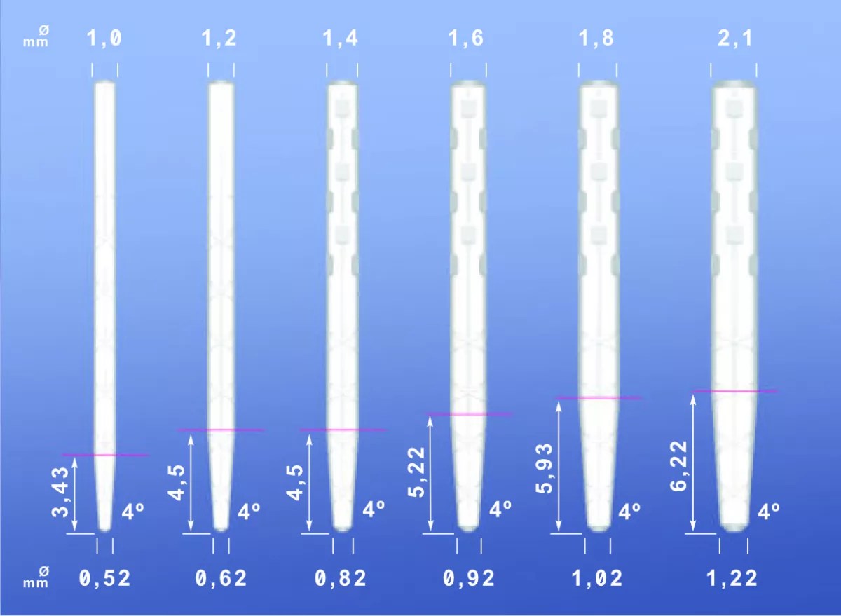 Cytec HT Glass Fiber Standard Set (6 sizes)