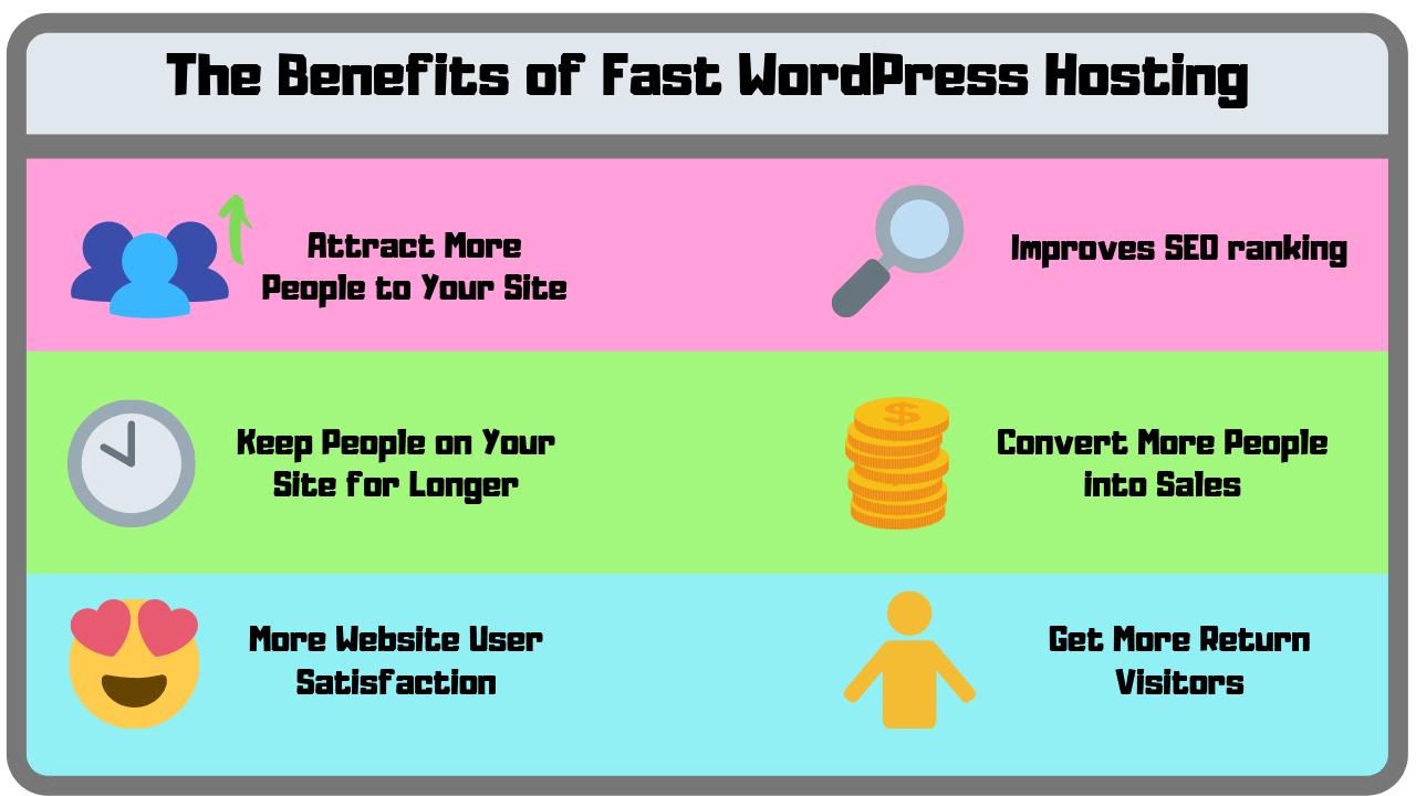 Fast WordPress Hosting HA Hosting