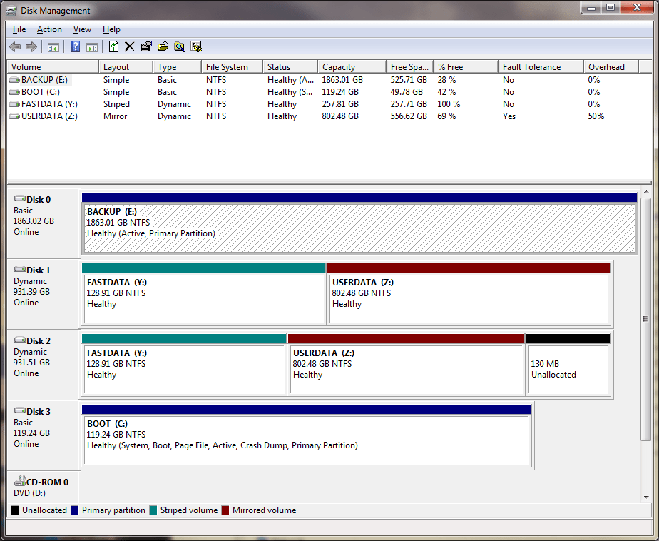 benchmarking the SSD vs striped drives Haibane.info