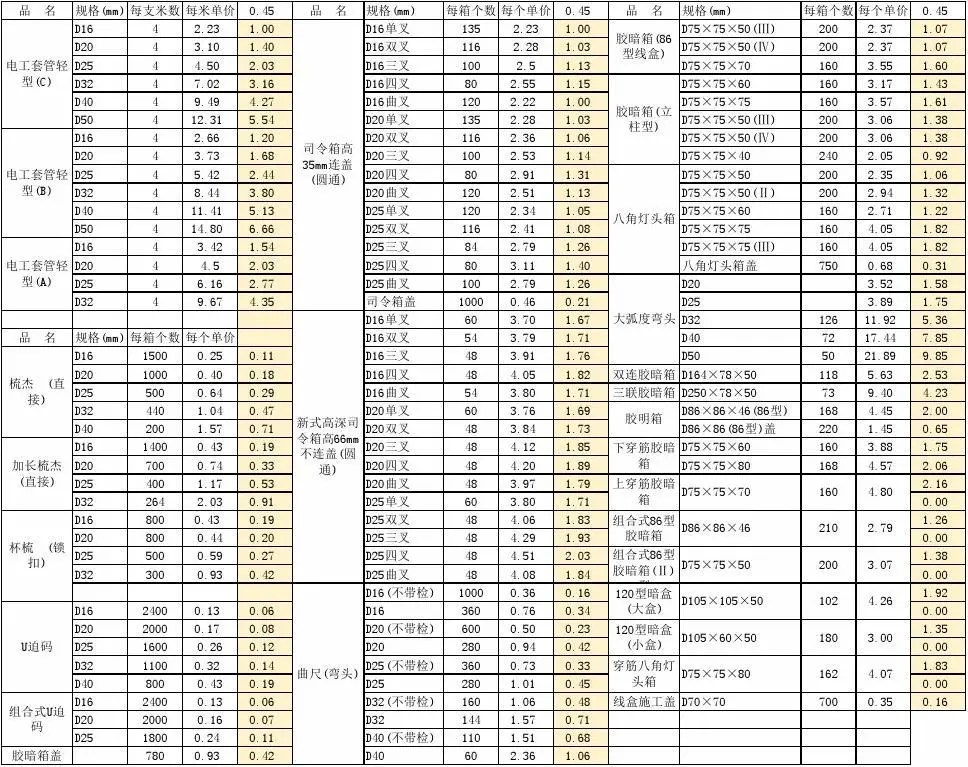 PVC pipe manufacturer and supplier China Haili pipe