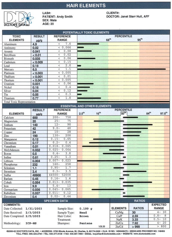 Heavy Metal Toxicity Can Ruin Your Health