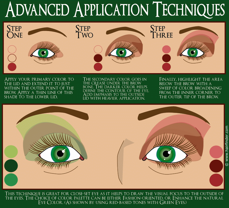 Use of eye shadow, contouring eye color and the choice of eye color