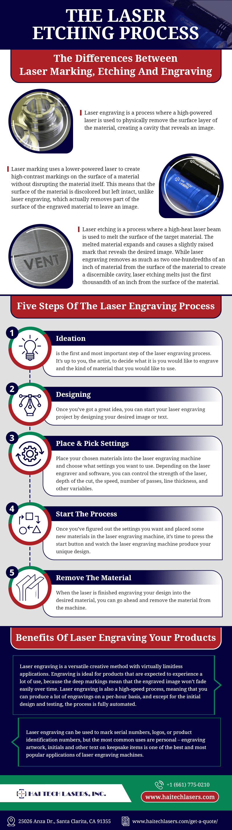 The Laser Etching Process Hai Tech Lasers