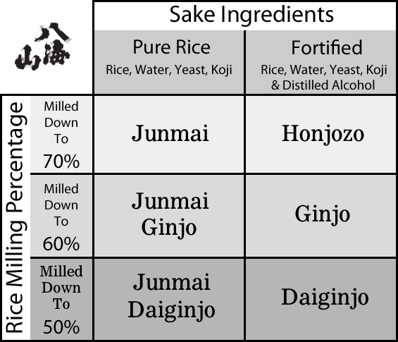 sake_chart1 | Hakkaisan Sake