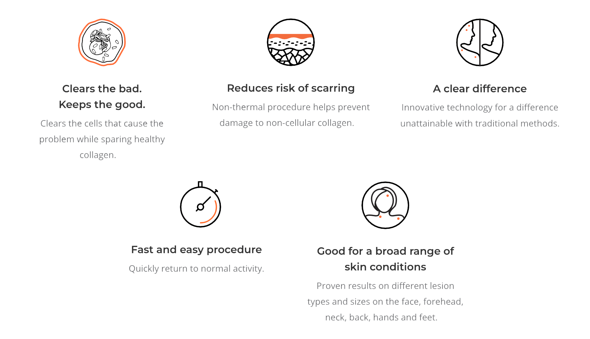CellFX Halcyon Dermatology