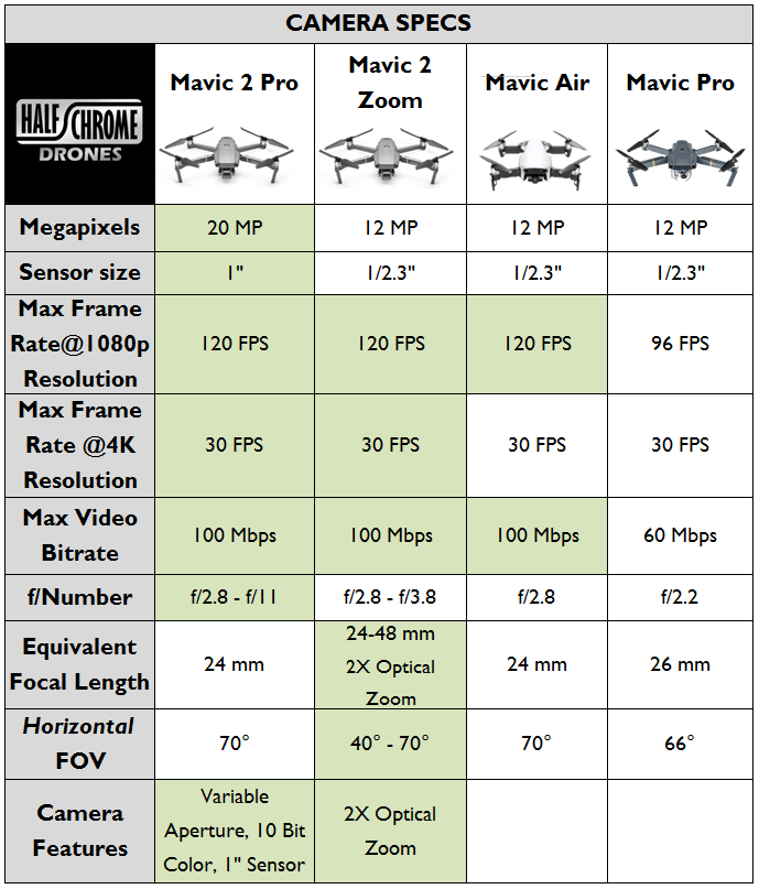 dji mini comparison chart Best drones 2024 australia price