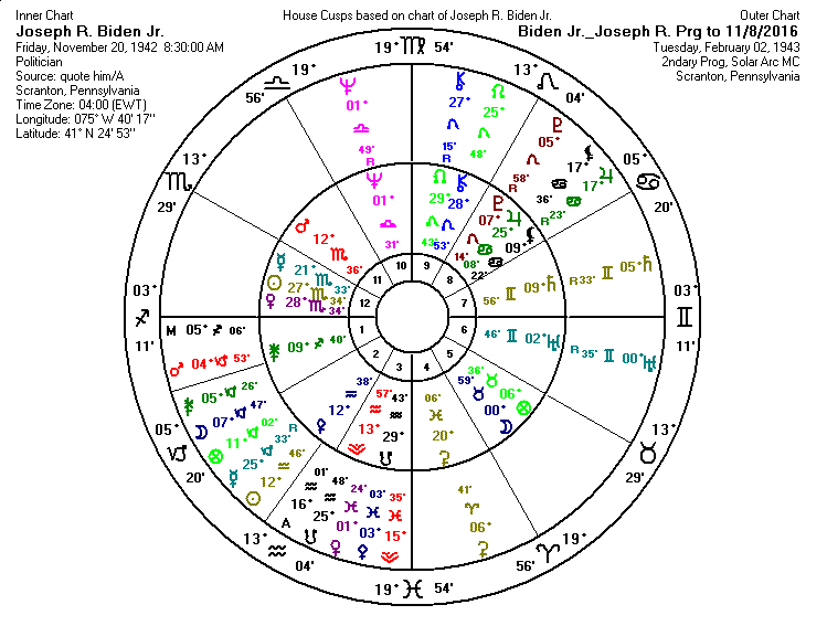 33 Part Of Fortune Astrology Zodiac art, Zodiac and Astrology