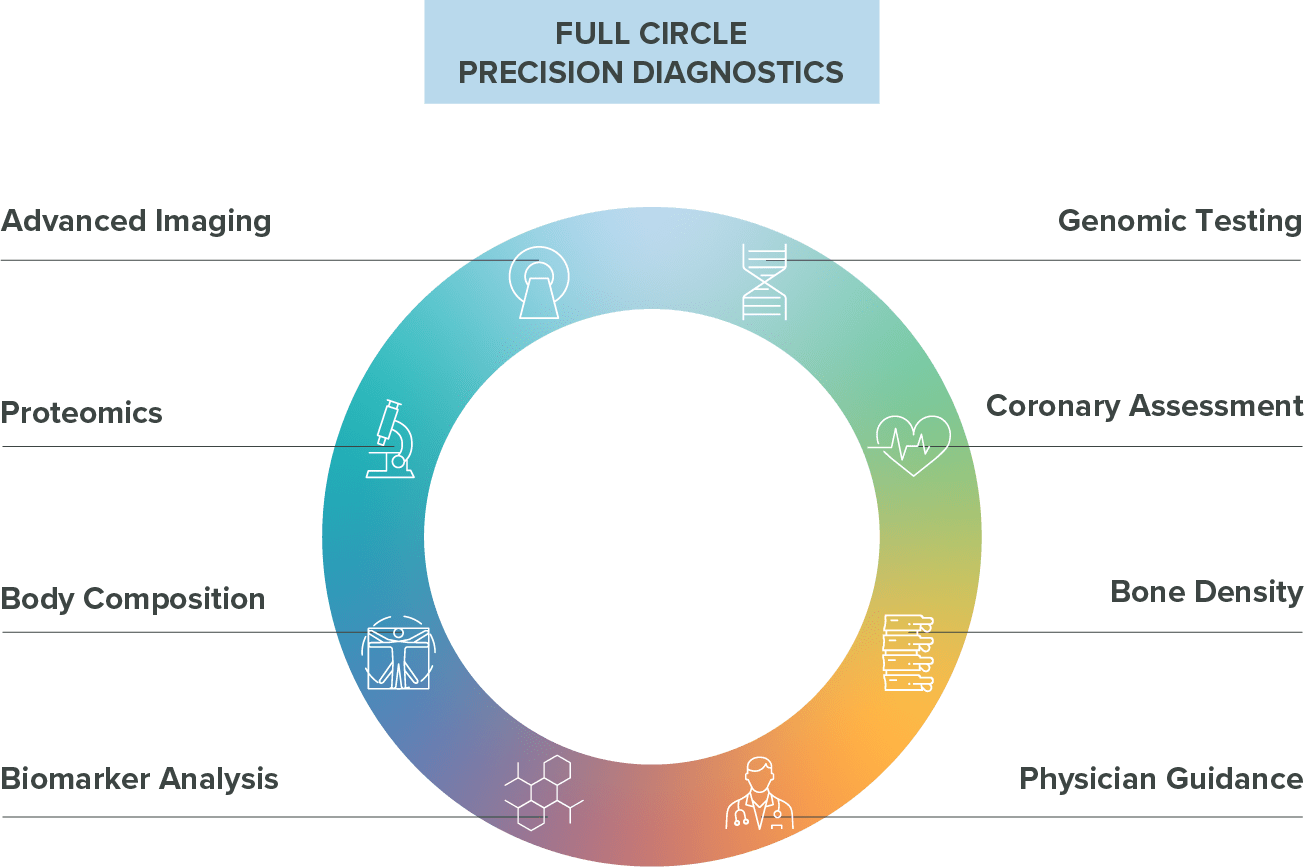 Precision Diagnostics HALO Precision Diagnostics