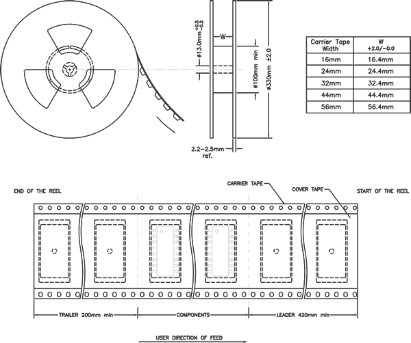Tape and Reel Specifications HALO Electronics