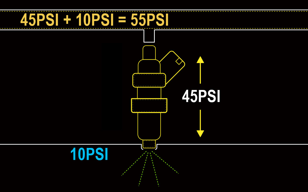 Why you need a Fuel Pressure Regulator Haltech