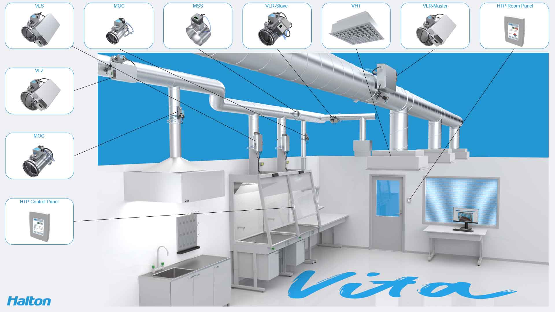 Room pressure control, safe laboratory environments