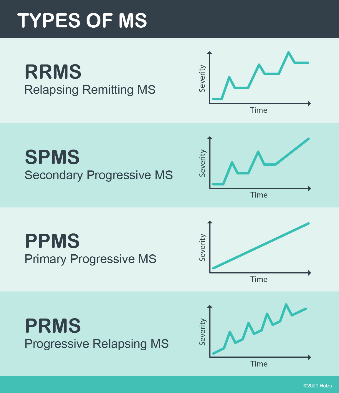 What Is Multiple Sclerosis (MS)? – Halza
