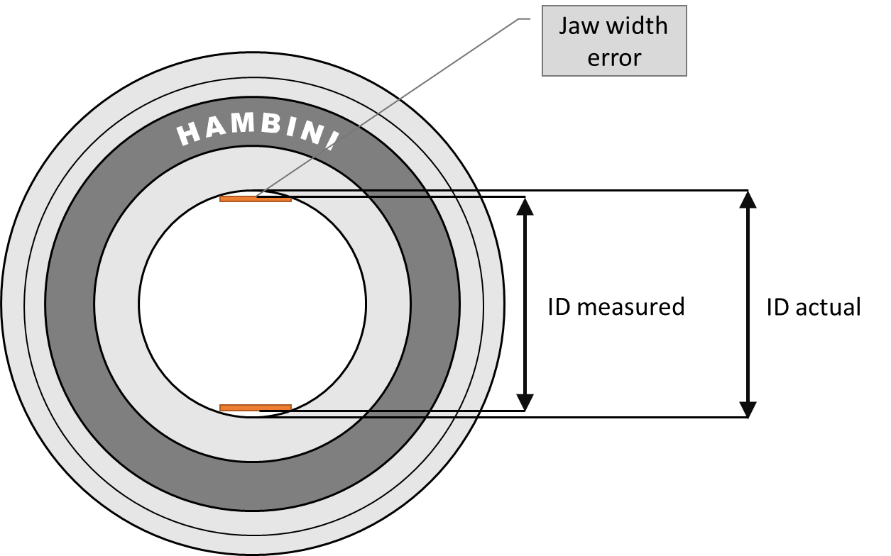 Bicycle Headset Bearings A Practical Guide Hambini Engineering