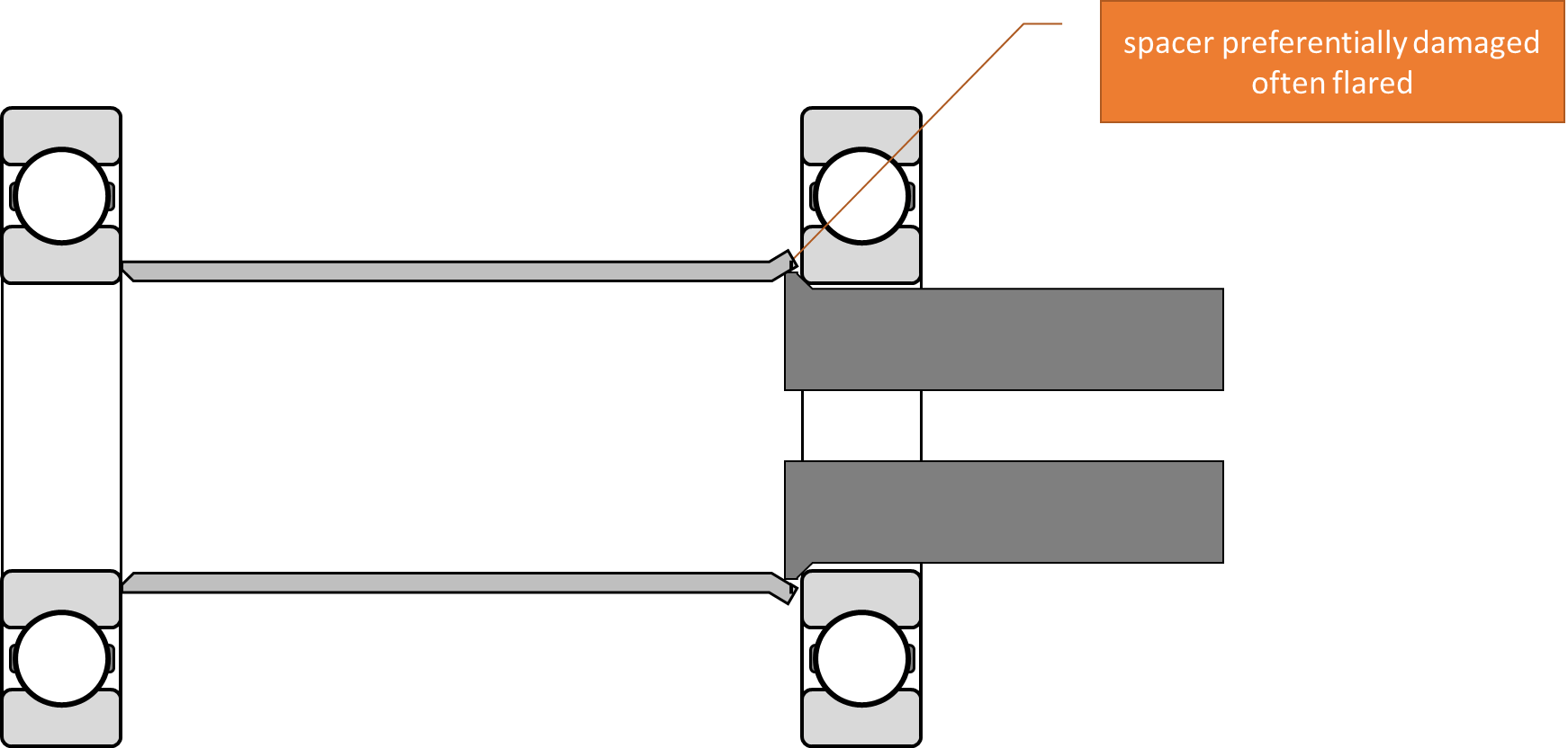 Bearing Extraction Using Blind Bearing Pullers Hambini Engineering