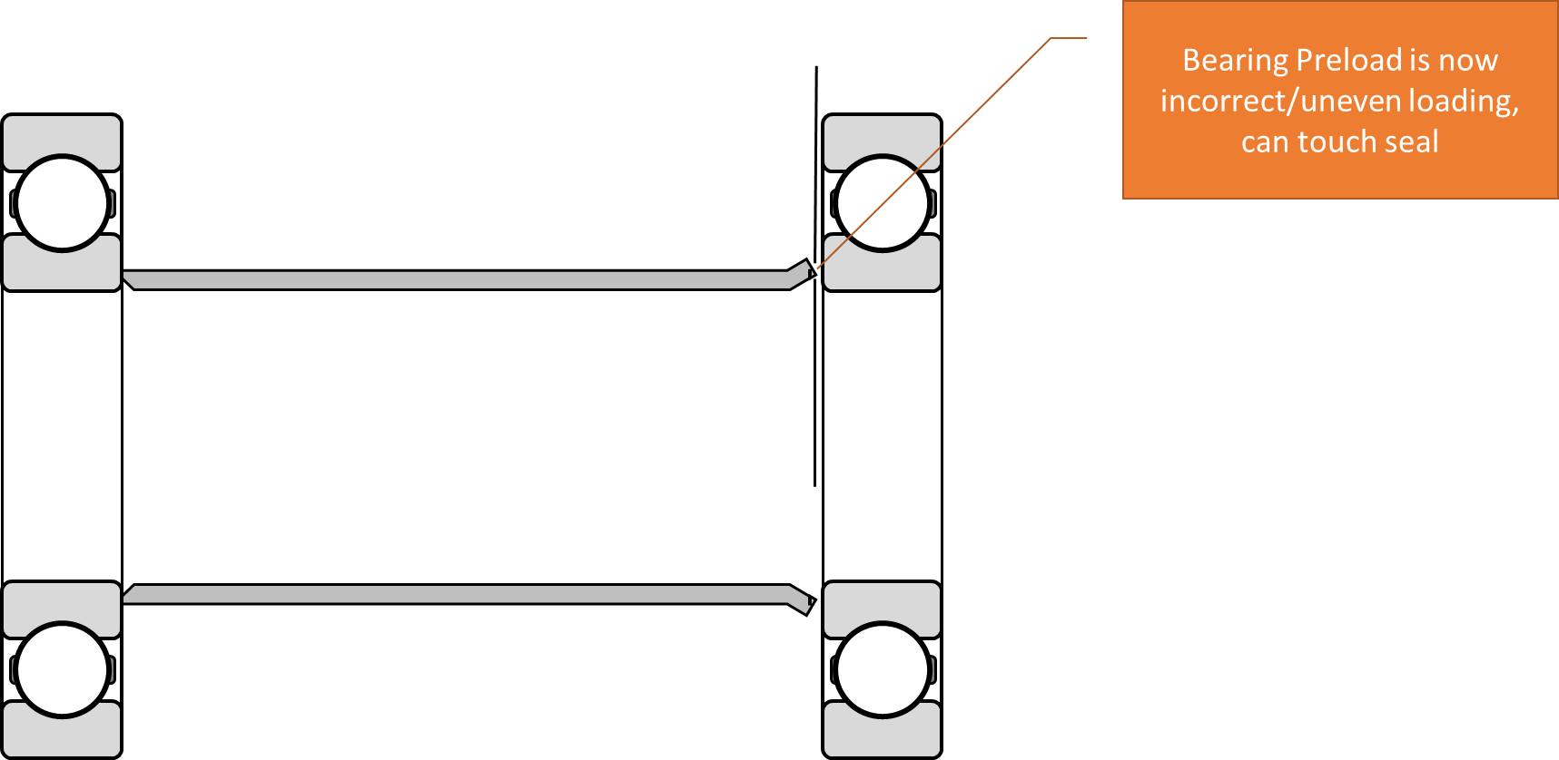 Bearing Extraction Using Blind Bearing Pullers Hambini Engineering