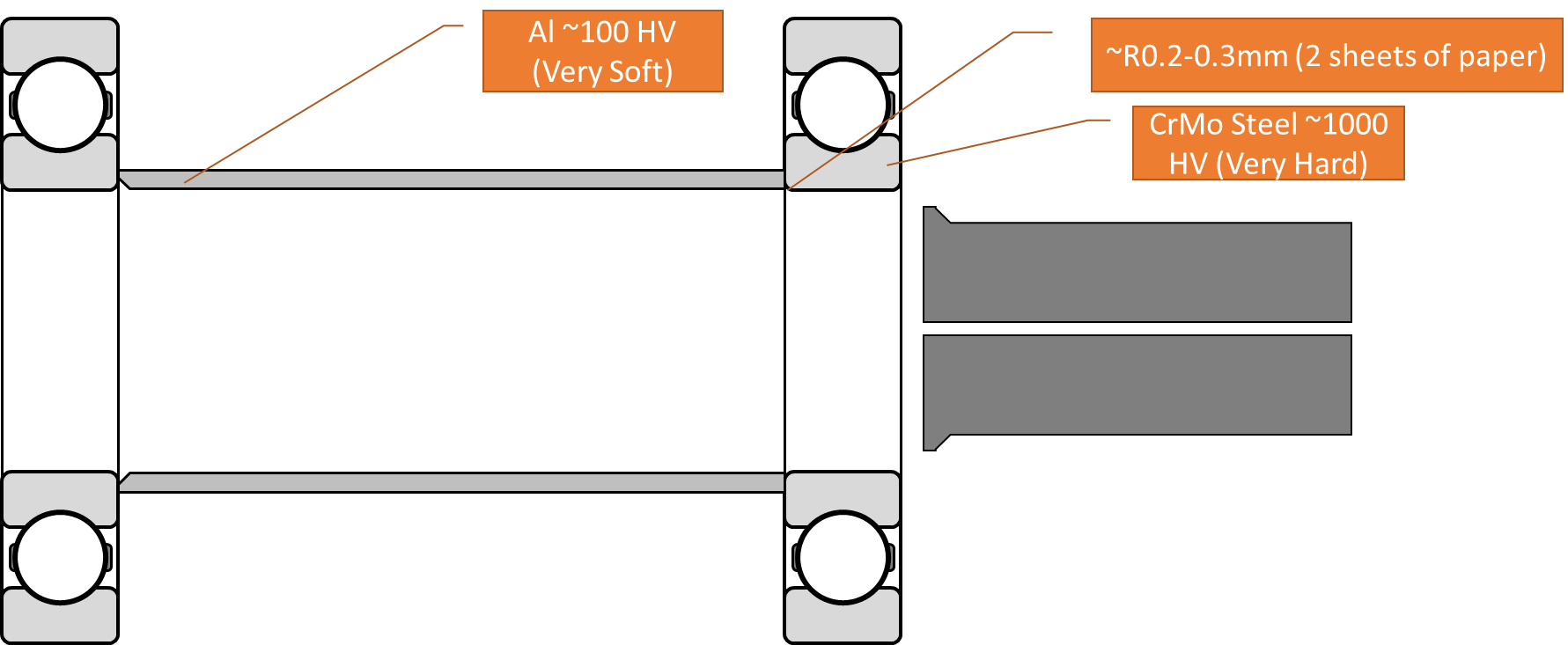 Bearing Extraction Using Blind Bearing Pullers Hambini Engineering
