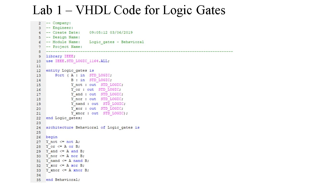 Lab 1 VHDL Code for Basic Logic Gates HameroHa Advertising & Promotion