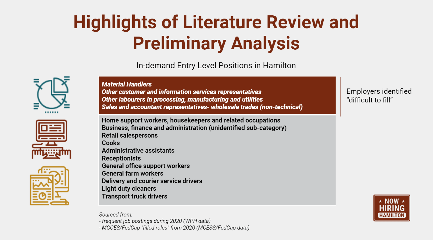 Now Hiring Hamilton Hamilton Chamber of Commerce