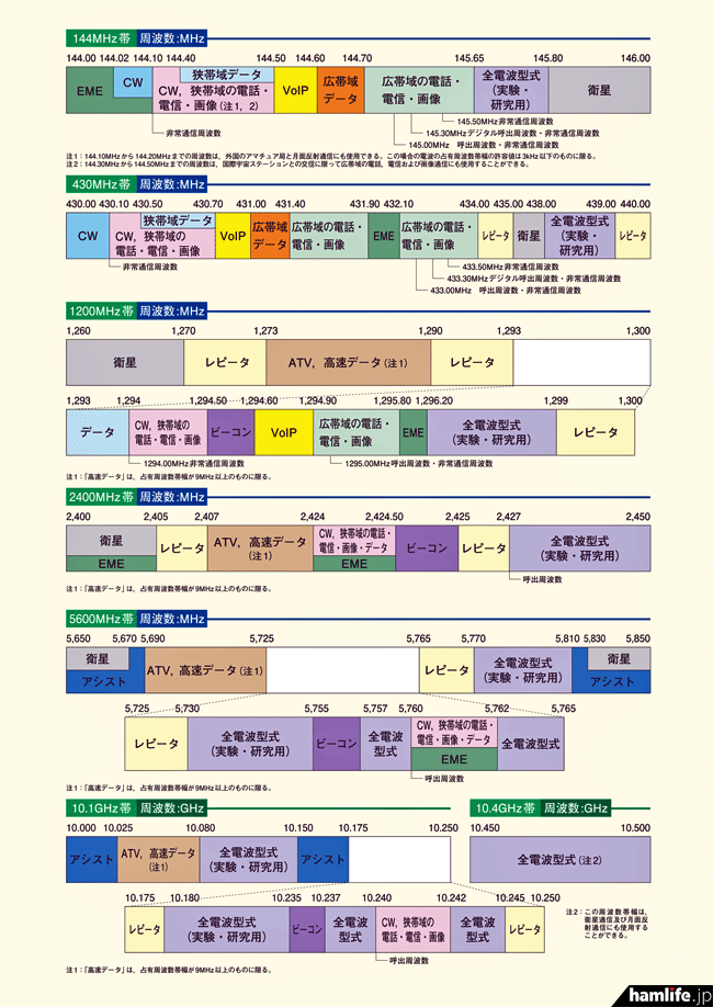 Similar to (page 1) JapaneseClass.jp