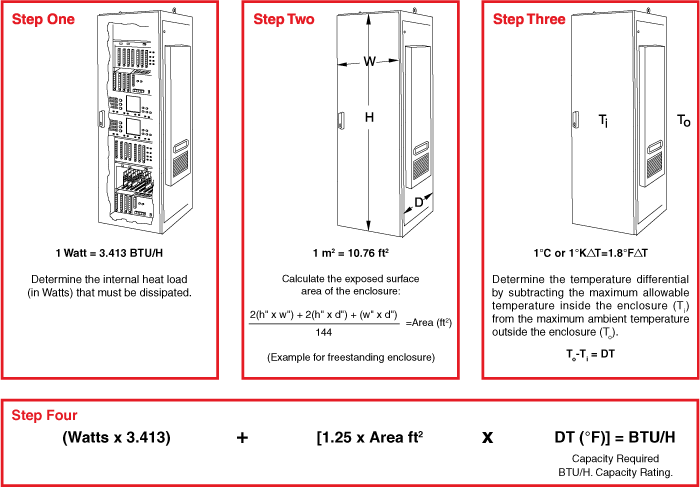 Sizing an Air Conditioner - Hammond Mfg.