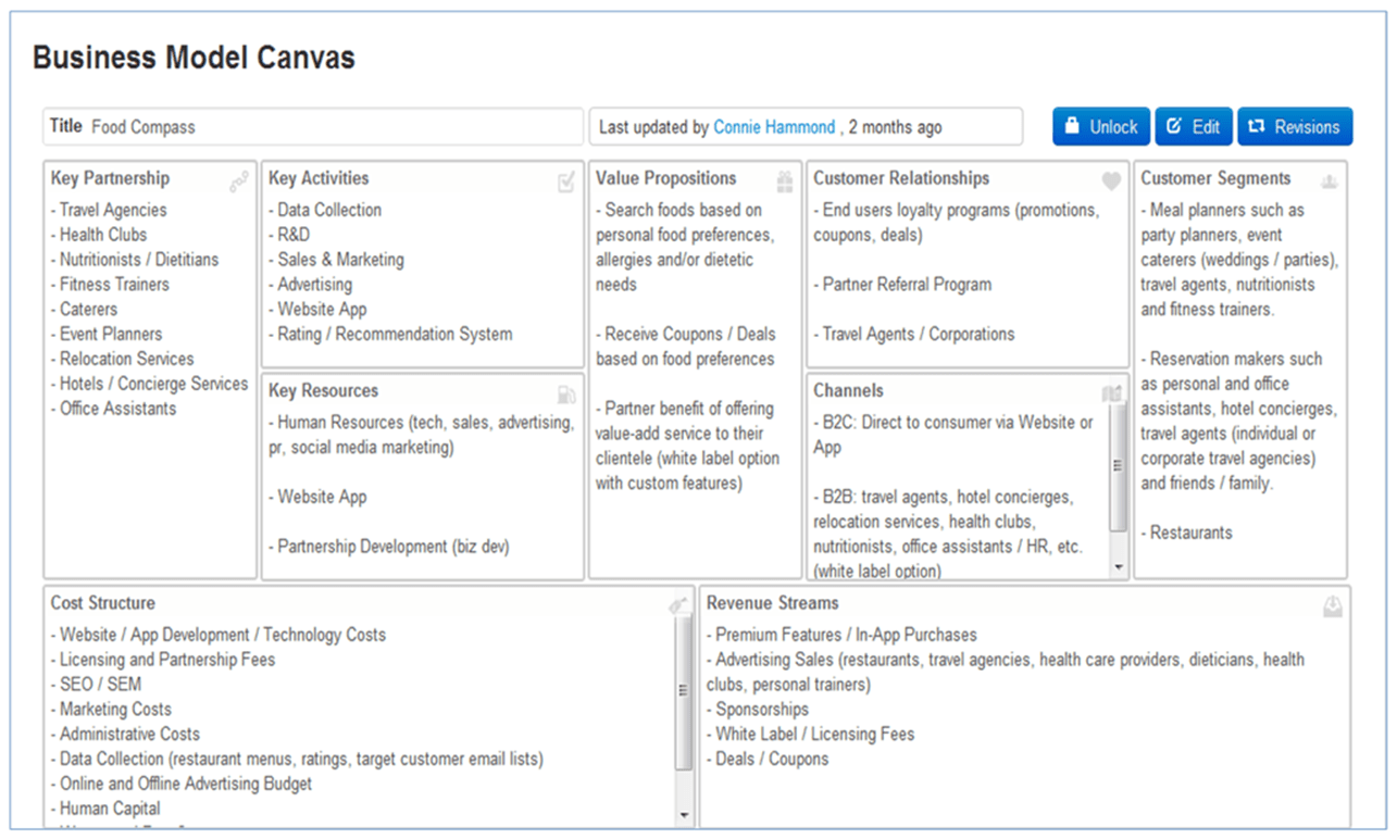 Business Model Canvas Example » Hammond Media Group