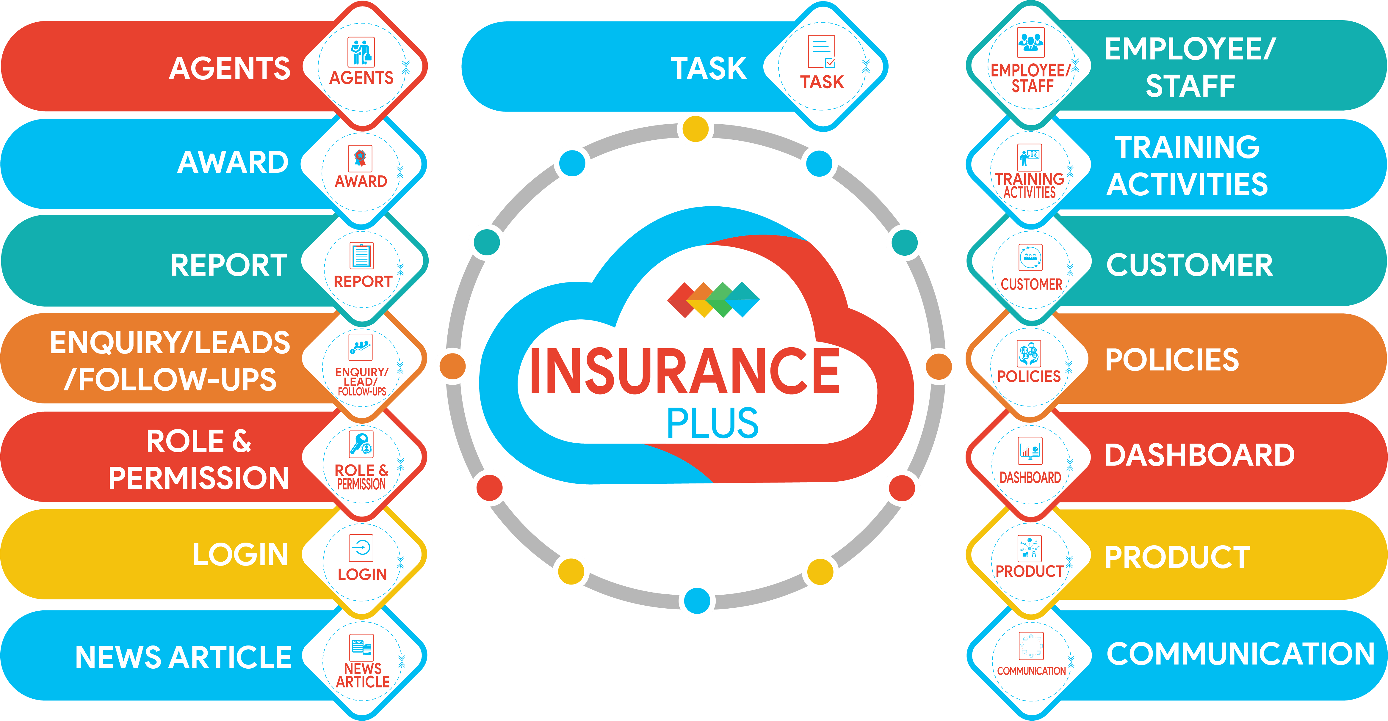 Insurance Plus Hamrosoftware I Best Software in Nepal I Gym Software