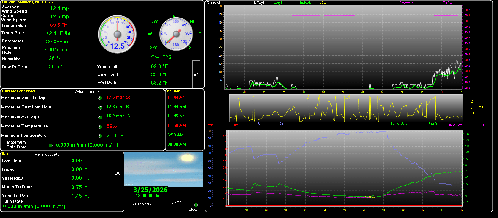 Diamondville WY Weather