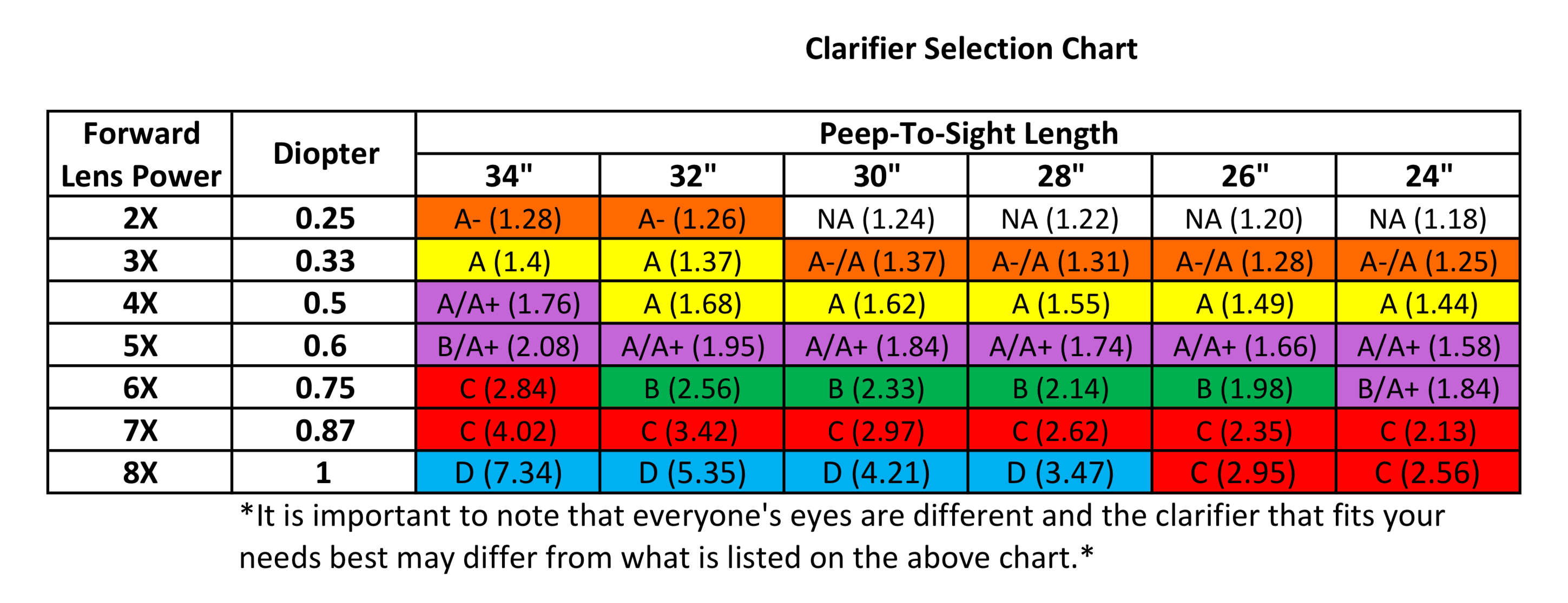 HAMSKEA INSIGHT PEEP CLARIFYING LENSES A+ PURPLE - Mike's Archery