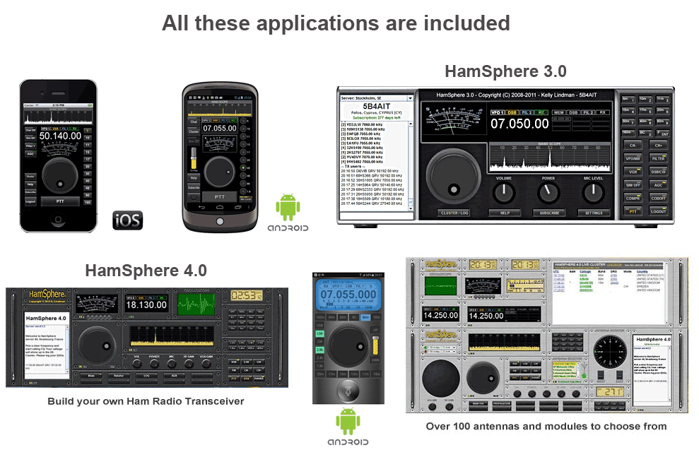 Ham Radio for your PC and Smartphone HamSphere®